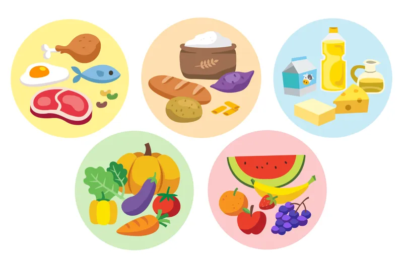 Food groups