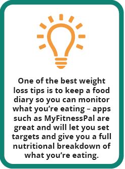One of the best weight loss tips is to keep a food diary so you can monitor what you’re eating – apps such as MyFitnessPal are great and will let you set targets and give you a full nutritional breakdown of what you’re eating.