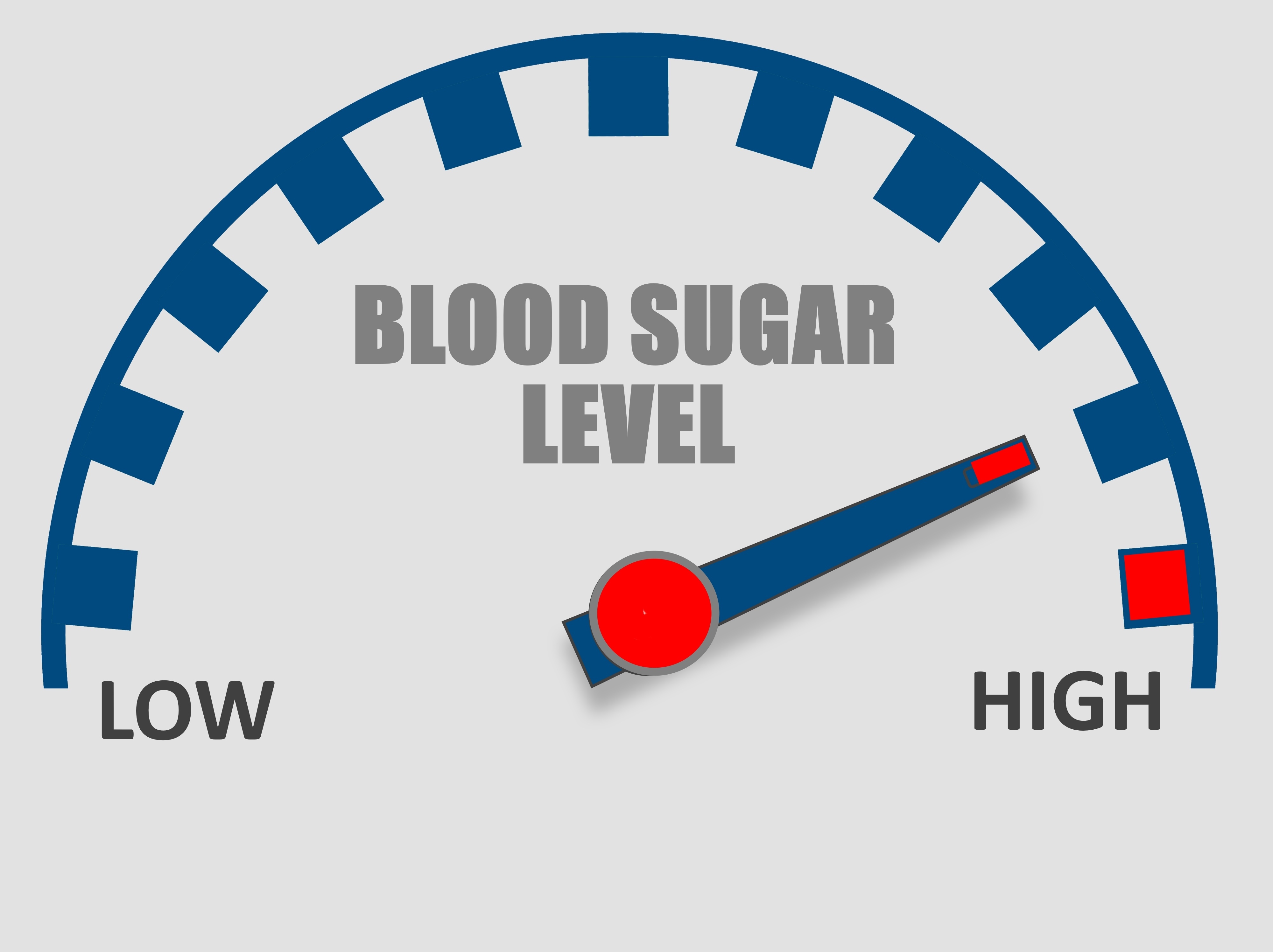 Why is My Blood Glucose High?