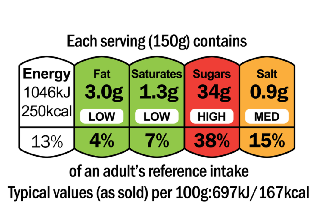Food Labels